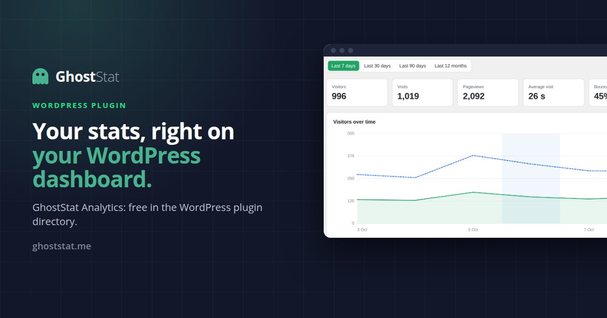 Your stats, right on your WordPress dashboard: GhostStat Analytics in the WordPress plugin directory