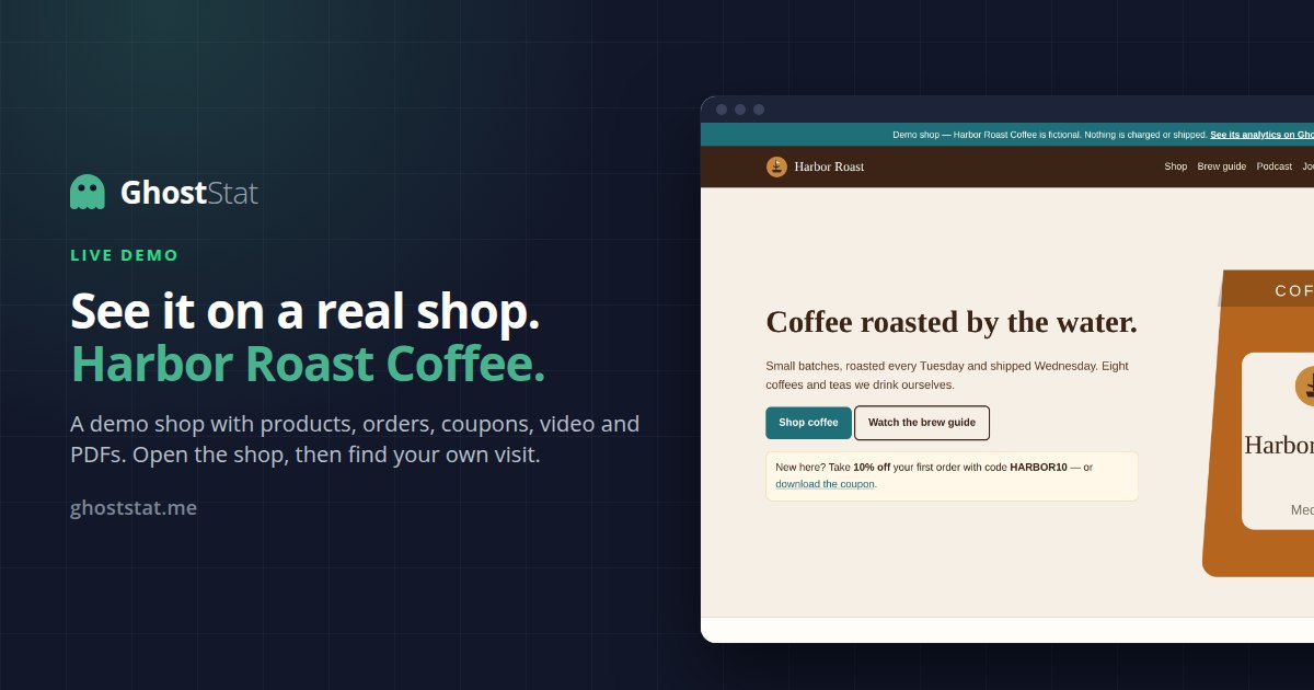 See it on a real shop: the Harbor Roast Coffee demo shop measured by GhostStat