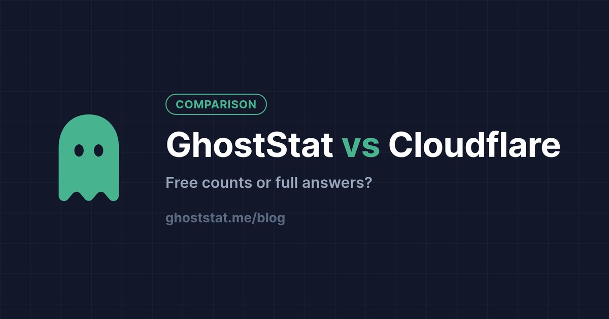 GhostStat vs Cloudflare Web Analytics — free counts or full answers