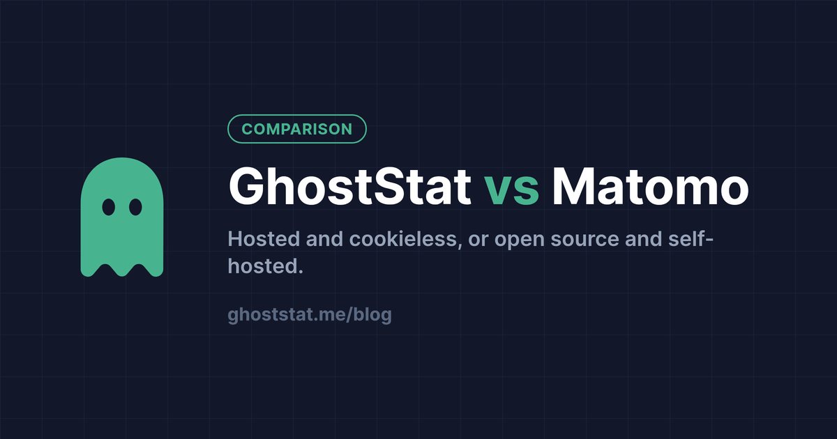 GhostStat vs Matomo — cookieless analytics compared