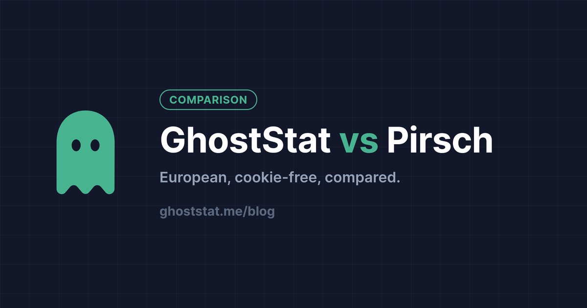 GhostStat vs Pirsch Analytics — European, cookie-free, compared