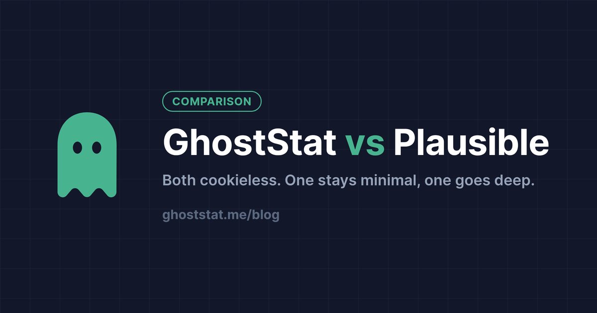 GhostStat vs Plausible — privacy-first analytics compared