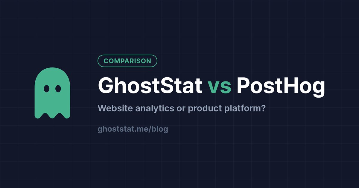 GhostStat vs PostHog — website analytics or product platform
