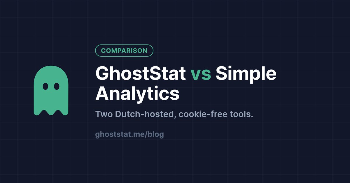 GhostStat vs Simple Analytics — two Dutch-hosted, cookie-free tools