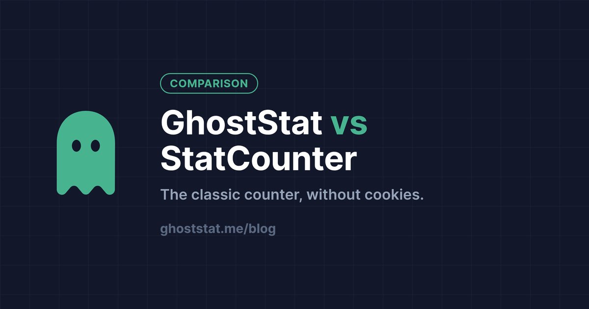 GhostStat vs StatCounter — the classic counter, without cookies